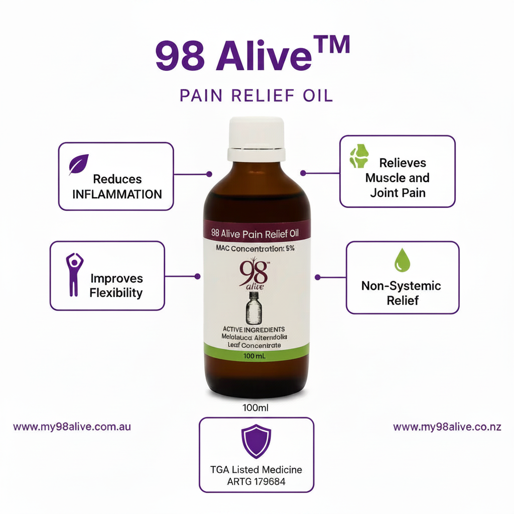 98 Alive Pain Relief Oil - Corrected Spelling