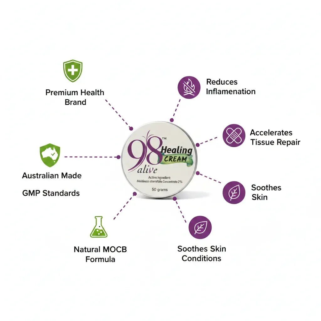 98 Alive Healing Cream 50g key benefits