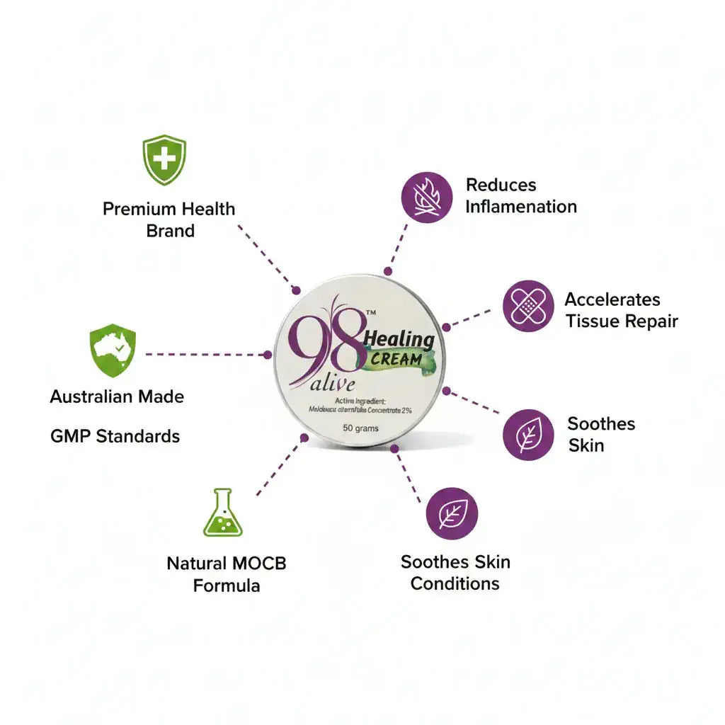 98 Alive Healing Cream 50g key benefits